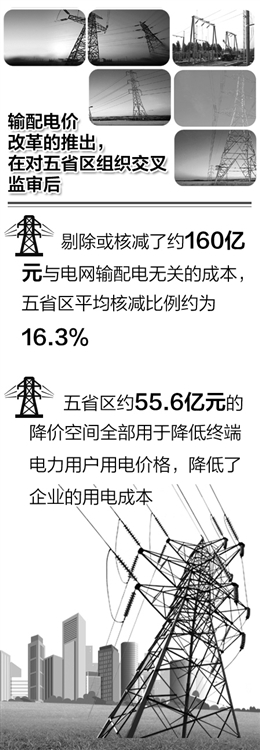 电价降价空间达55.6亿元 有望在2017年覆盖全