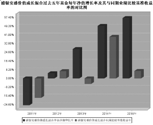 浦银安盛价值成长混合型证券投资基金2015年
