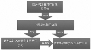 贵州黔源电力股份有限公司2015年度报告摘要