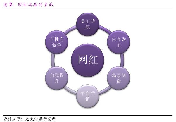 90后女孩都在争当网红,还有人开了网红培训班