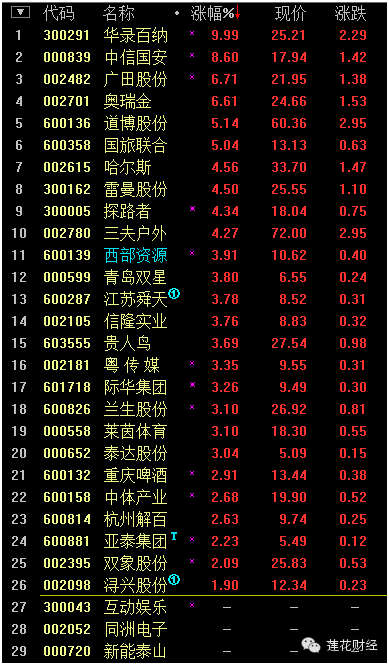 体育产业gdp占比(3)