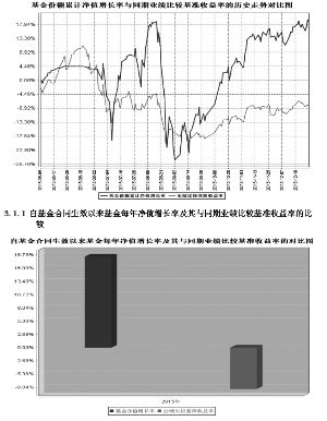 北信瑞丰平安中国主题灵活配置混合型证券投资