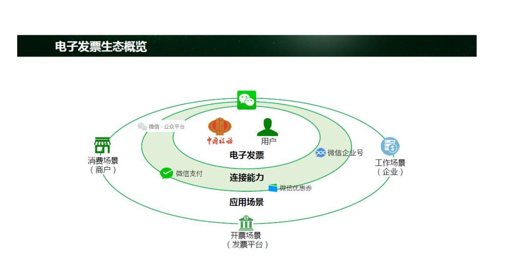 微信电子发票来了 马化腾自称酷爽