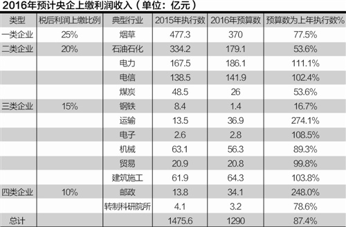 中央财政预算报表公布:政府负债率约40%|财政