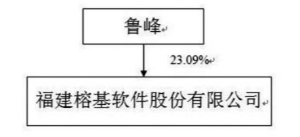 福建榕基软件股份有限公司2015年度报告摘要