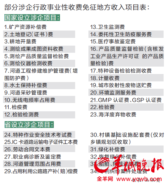 省发改委、财政厅明起免征34项涉企行政事业