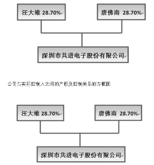 深圳市共进电子股份有限公司2015年度报告摘
