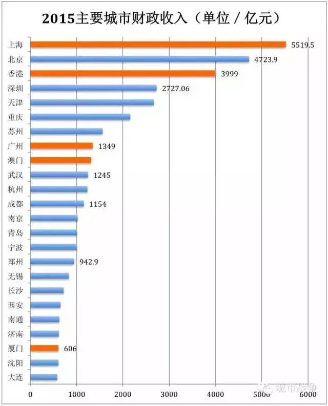 薪资除以GDP_薪资证明(2)