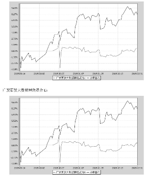 广发百发大数据策略精选灵活配置混合型证券投