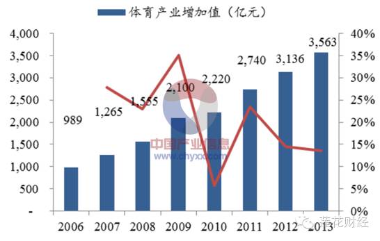 足球和gdp(3)