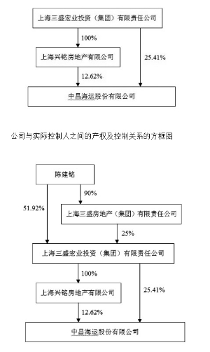 中昌海运股份有限公司2015年度报告摘要_新浪