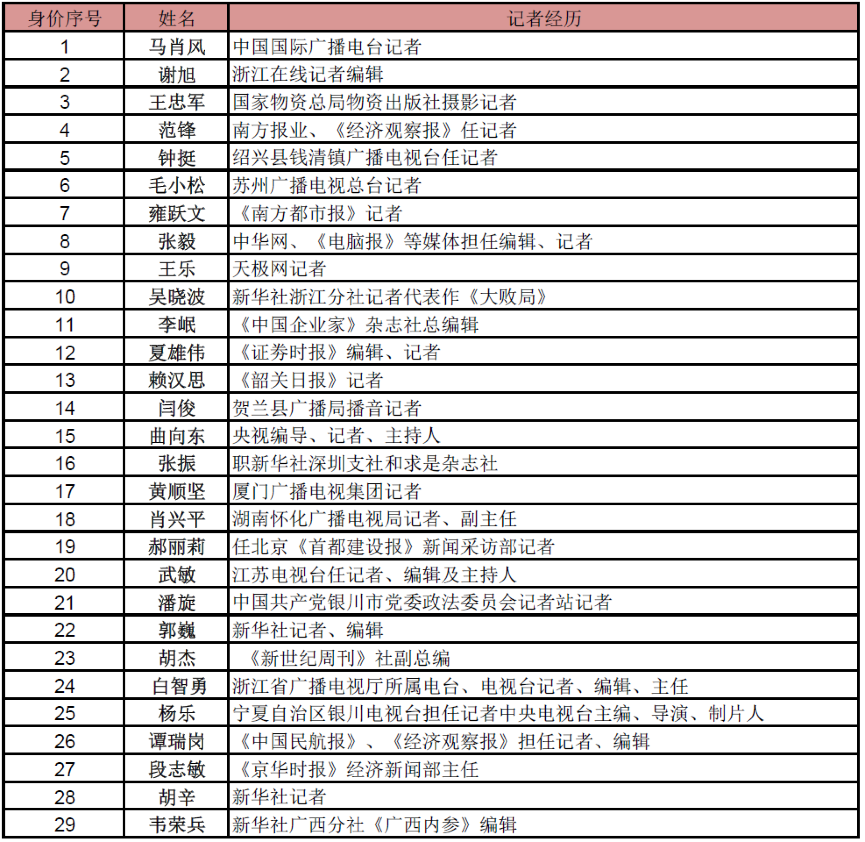 媒体人也有春天!新三板记者编辑财富榜_手机新