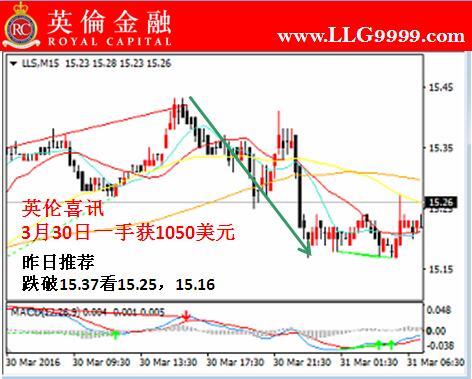 英伦金融:今日伦敦银交易市场走势分析及操作