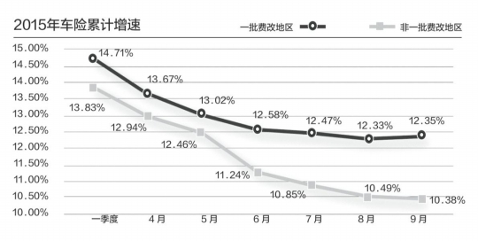 中国太平洋车险_车险收入(2)
