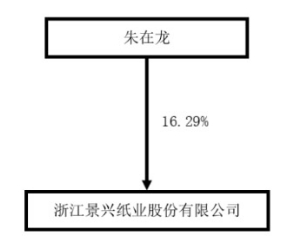 浙江景兴纸业股份有限公司2015年度报告摘要