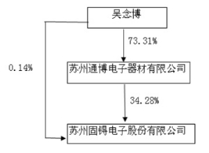 苏州固锝电子股份有限公司2015年度报告摘要