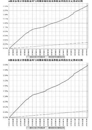 北信瑞丰现金添利货币市场基金2015年度报告