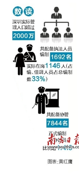 明年底基本取消城管服务外包