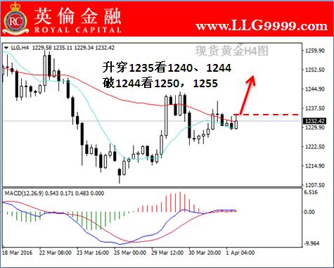 英伦金融:现货黄金交易今日须知及专家盘面点