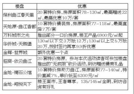 韶关曲江楼盘排行榜_西安春季优选改善楼盘最强榜单来袭,改善小白必看!(2)