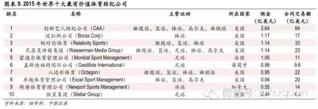 中美体育产业对比研究:梦想照进现实,美国体育