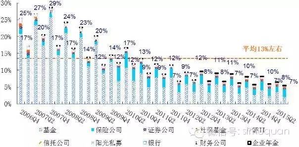 中国股市投资者全景图:个人账户高达99.71%