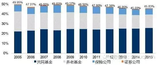 中国股市投资者全景图:个人账户高达99.71%