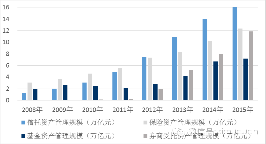 中国股市投资者全景图:个人账户高达99.71%