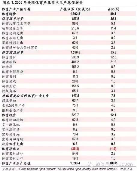 中美体育产业对比研究:梦想照进现实,美国体育