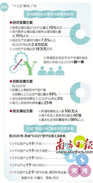 gdp增速_2020 gdp(2)