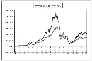 汇添富移动互联股票型证券投资基金更新招募说