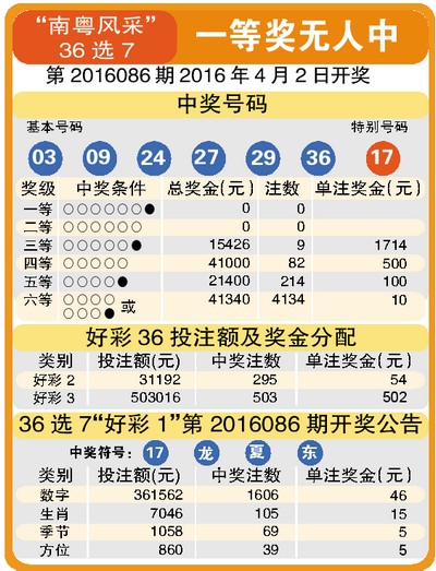 双色球第2006045期开奖：头奖无百家乐- 百家乐官方网站- 百家乐APP下载人中 二等奖43万
