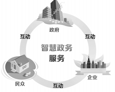 互联网+政务服务:政府自我革新的中国路径
