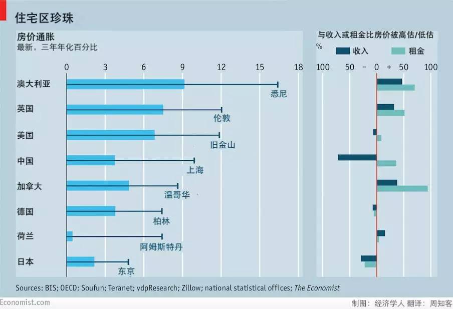 上海租房人口_现在南京租房的都是哪些人 来看看这份报告吧(2)