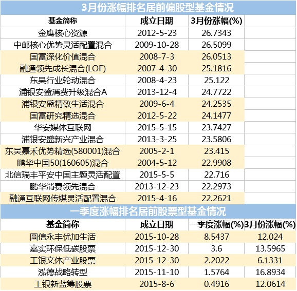 天智一飞股票推荐官网_今日牛股+明日潜力股全解析_短线+长线策略每日更新