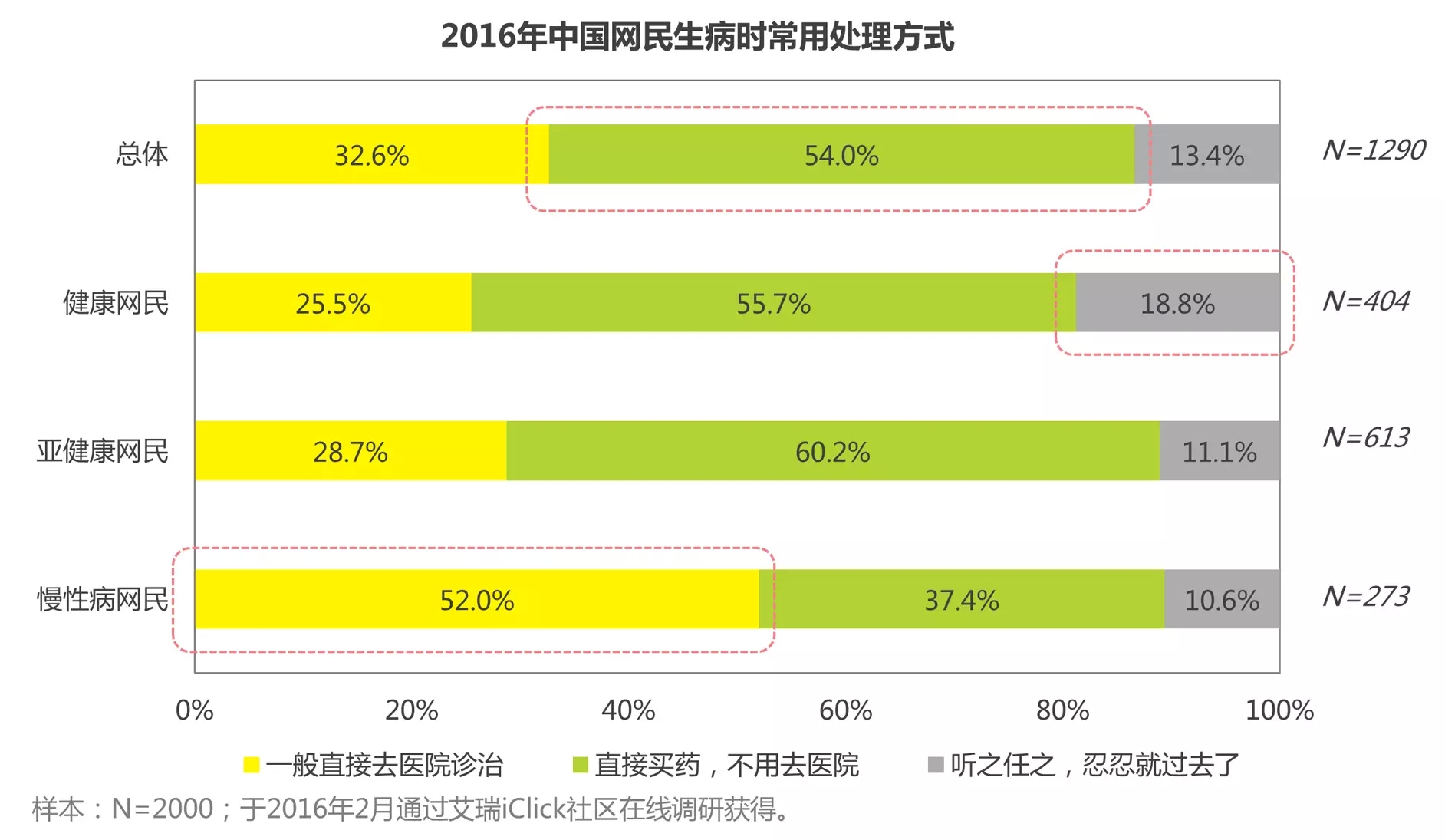 生活在一个莆田系霸屏的国家,网民如何寻医问