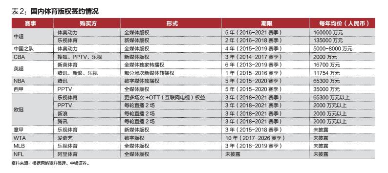 美国体育产业占gdp_美国第一产业占比
