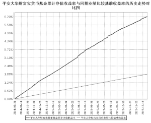 平安大华财富宝货币市场基金招募说明书(更新