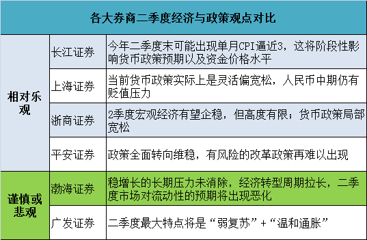 GDP回升利好股票_股票头像(2)