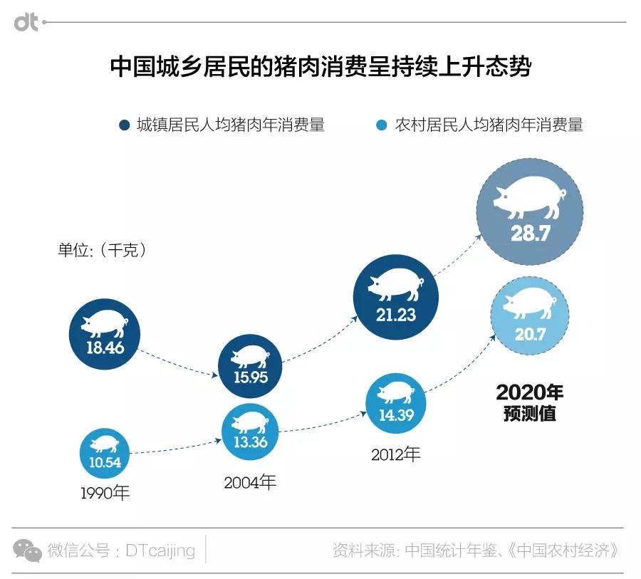 欧洲的猪肉都快被中国人吃完了!