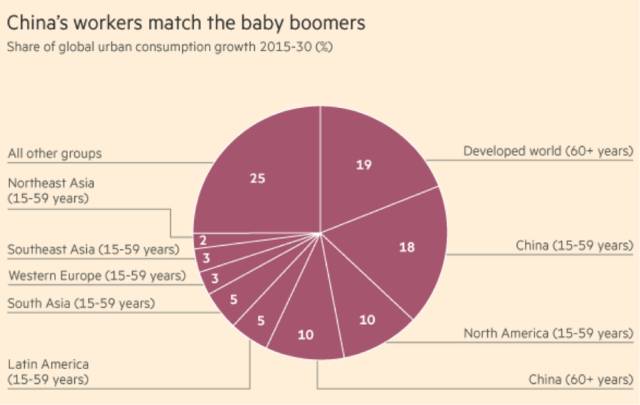 中国人均收入城市_中国城市家庭收入