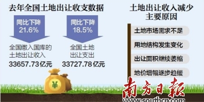 土地出让_全国土地出让收入