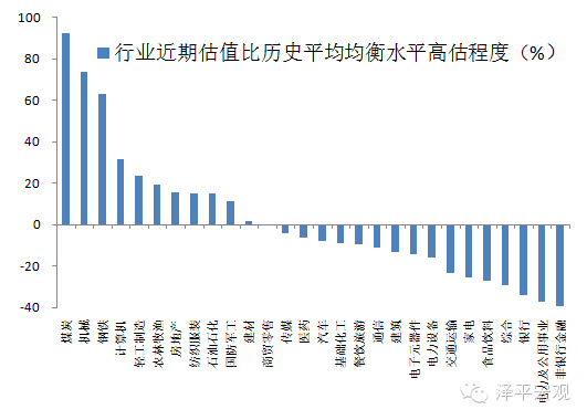 A股未来正进入震荡筑底阶段|股市|炒股|通胀