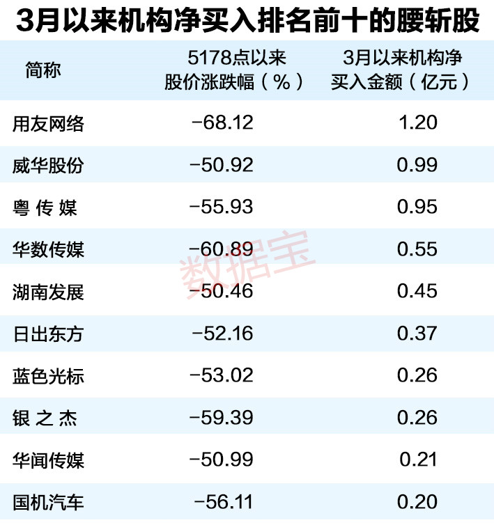绩优腰斩股出没 捡便宜看这16股 | 附股