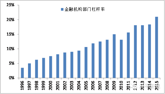 中国经济与英国经济总量比较_英国经济总量(3)