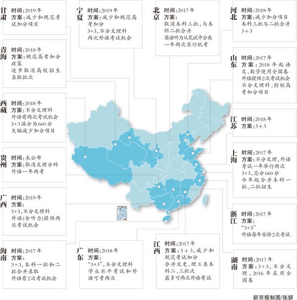 16省份已公布高考改革方案