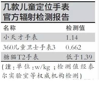 家长必看!到底怎么挑选安全放心的儿童手表