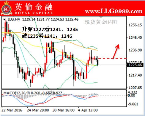 英伦金融:现货黄金投资今日价格走势预测及做