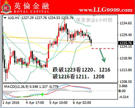 英伦金融:现货黄金投资今日价格走势预测及做