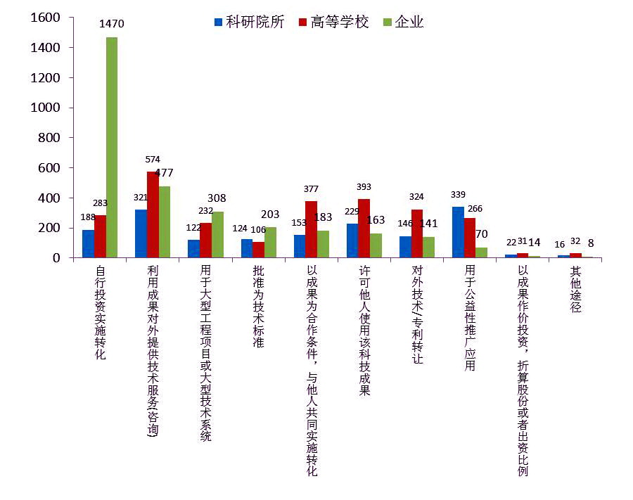 牵头gdp(3)